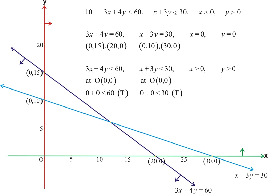 Mathematics Learning