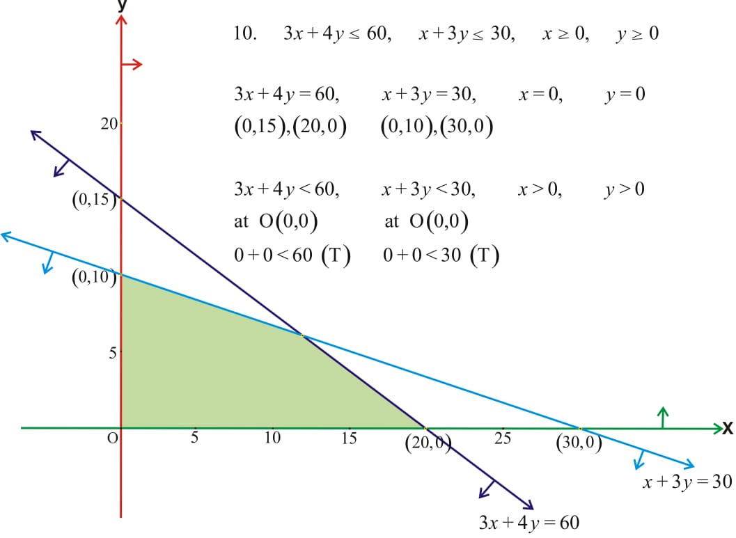 Mathematics Learning