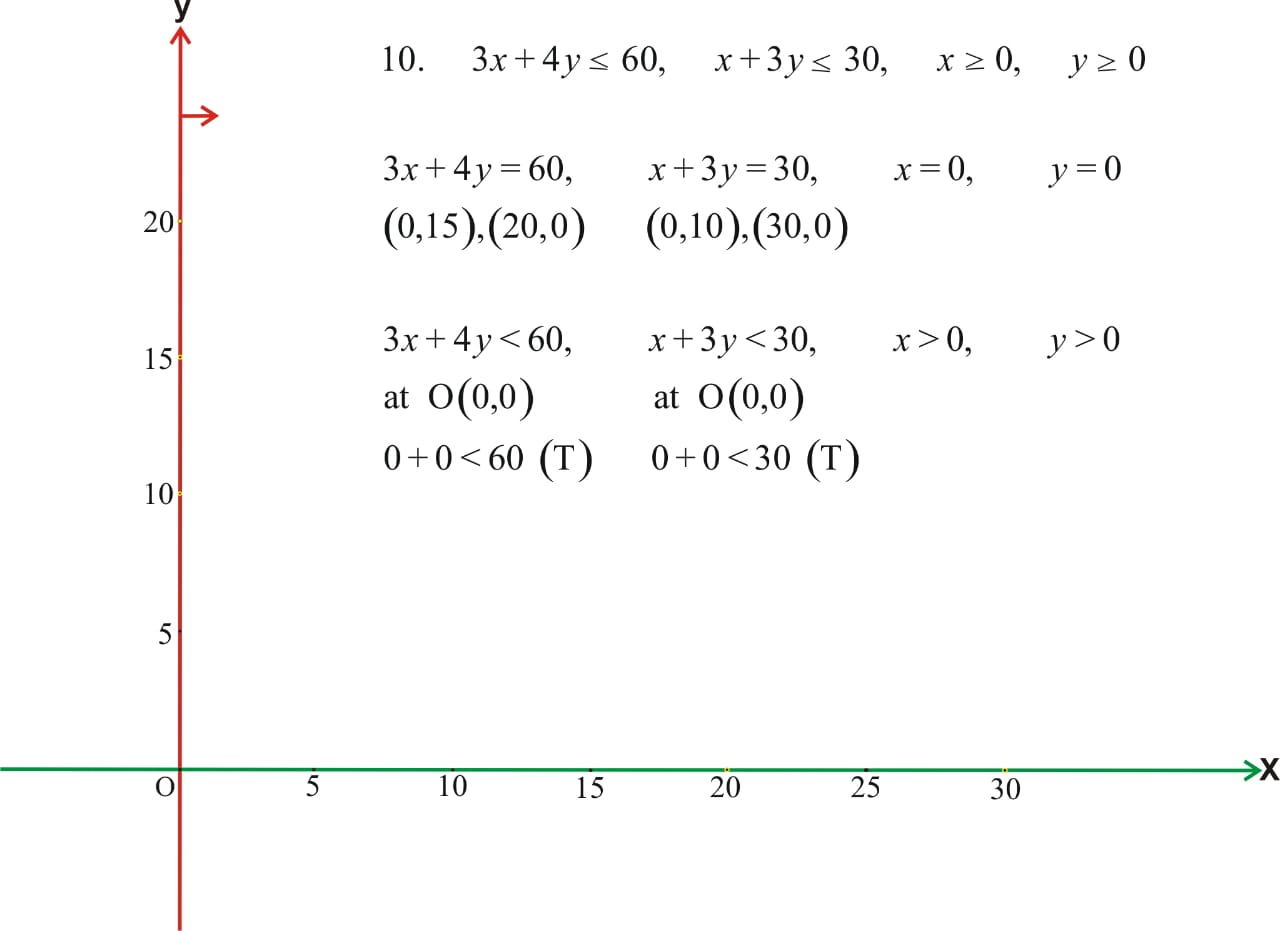 Mathematics Learning