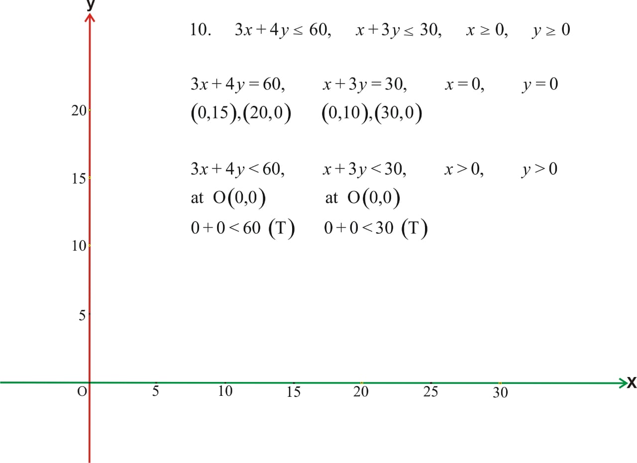 Mathematics Learning