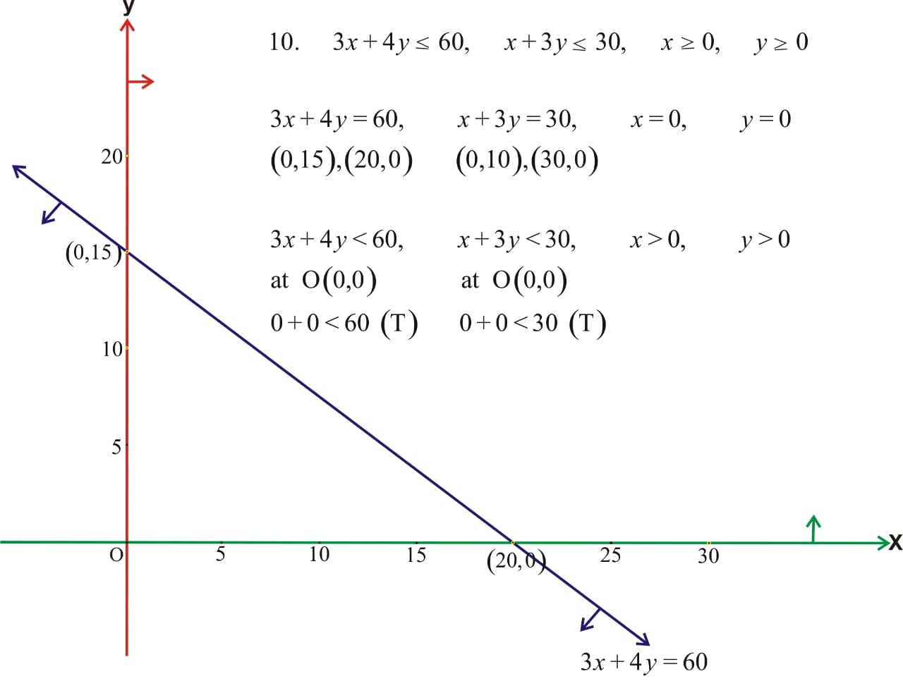 Mathematics Learning