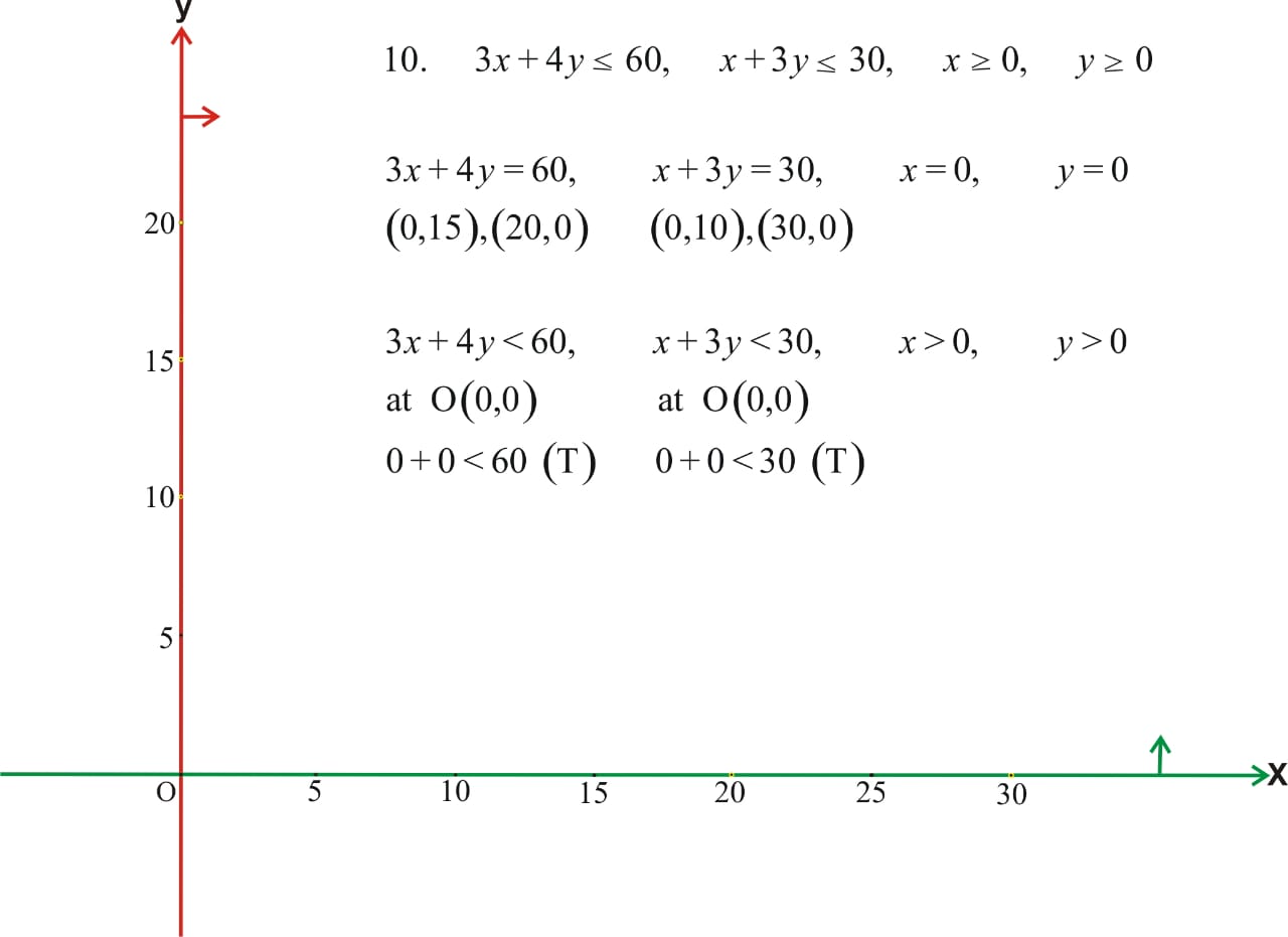 Mathematics Learning