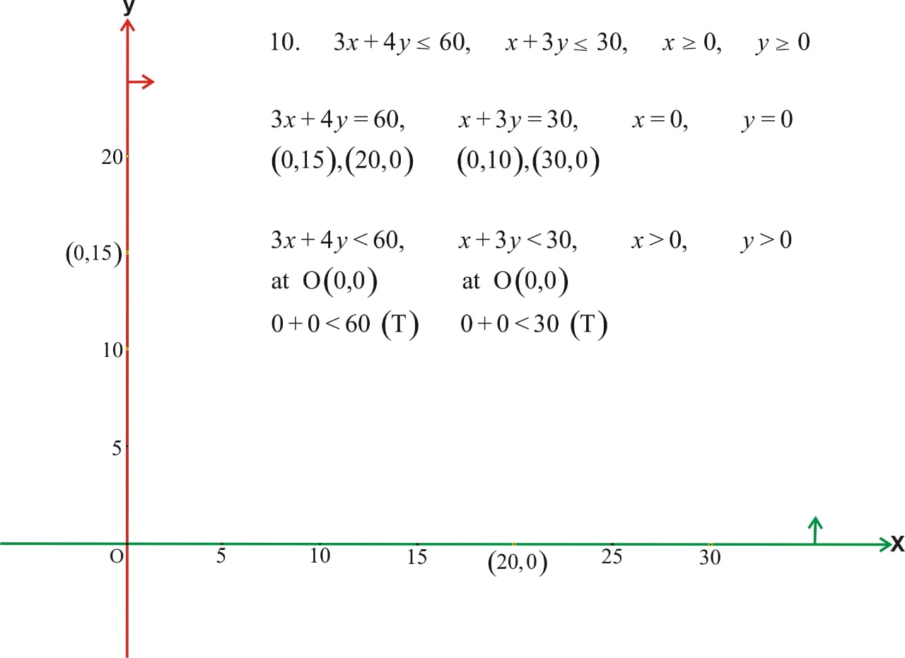 Mathematics Learning