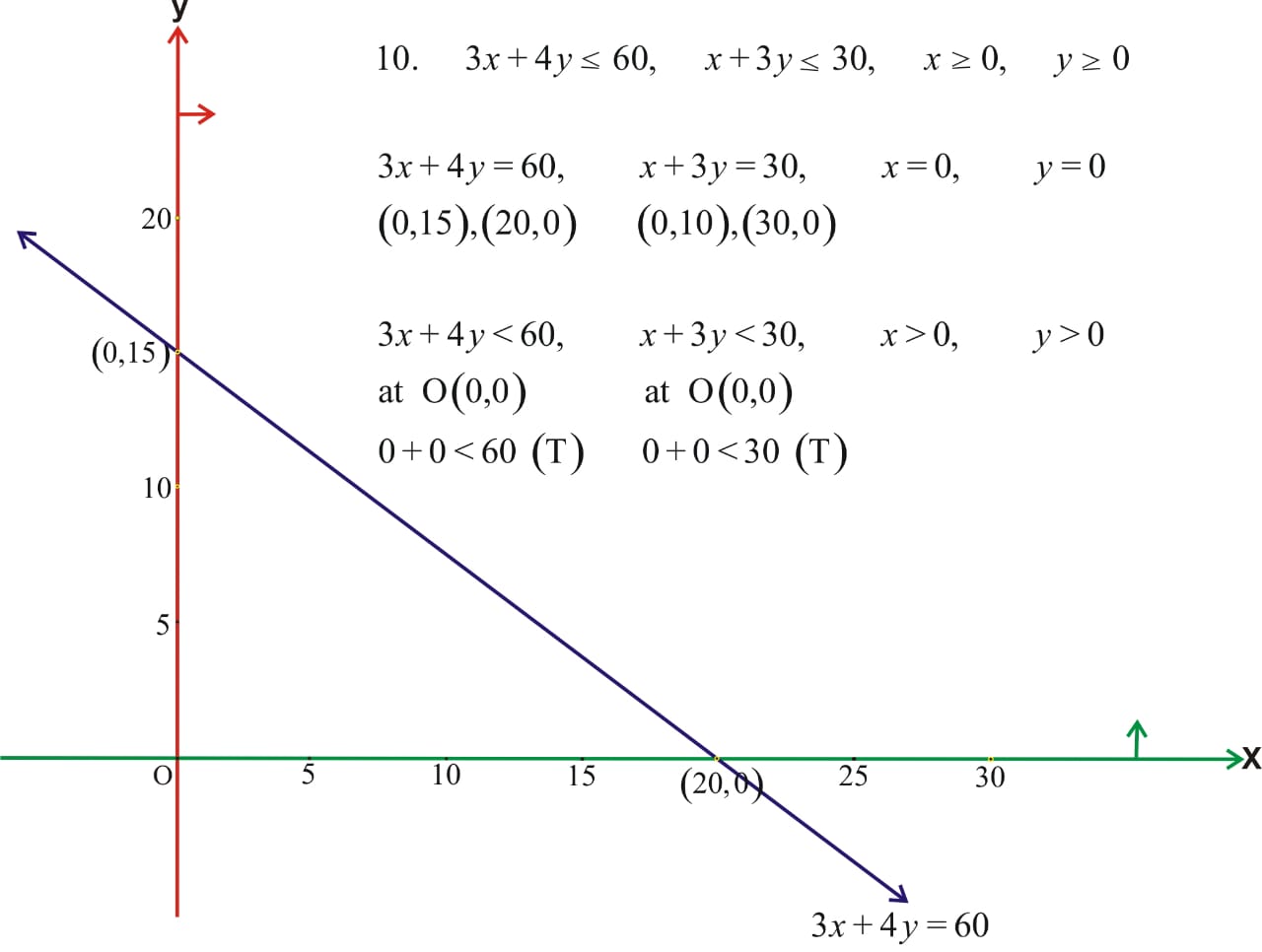 Mathematics Learning